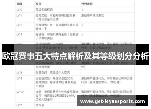 欧冠赛事五大特点解析及其等级划分分析