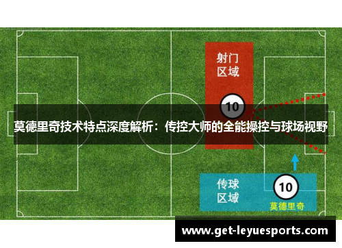 莫德里奇技术特点深度解析：传控大师的全能操控与球场视野