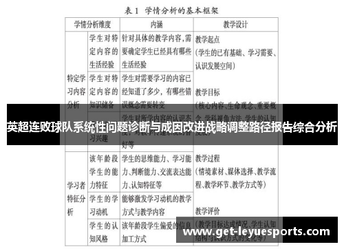 英超连败球队系统性问题诊断与成因改进战略调整路径报告综合分析